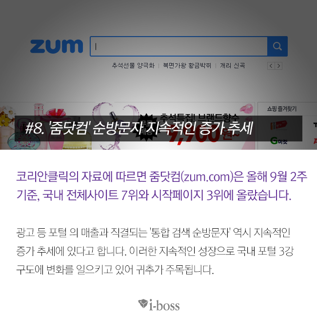 줌닥컴 순방문자 지속적인 증가 추세