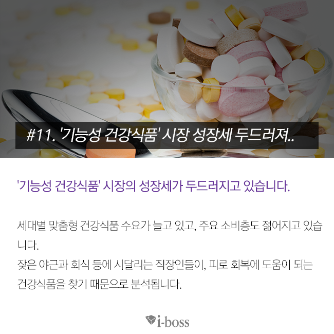 '기능성 건강식품' 시장의 성장세가 두드러지고 있습니다