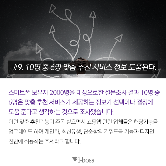 10명 중 6명 맞춤 추천 서비스 정보 도움 된다