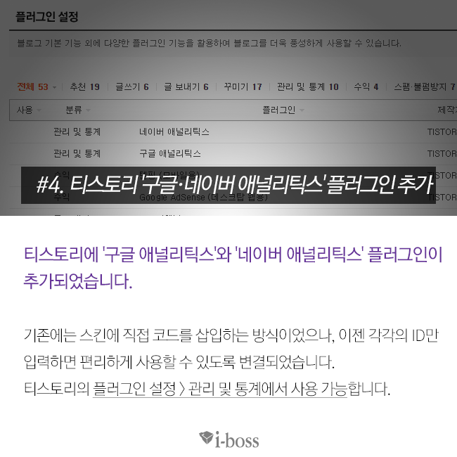 티스토리에 '구글 애널리틱스'와 '네이버 애널리틱스' 플러그인이 추가