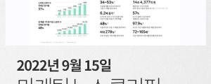 [9월 15일 마케팅 뉴스클리핑] 네이버 스마트스토어, 6년간 49만 개... 연평균 37% 증가 외