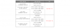 네이버 스마트스토어, 가족 외에 못 판다