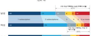 소유경제에서 공유경제로, 렌털구독 서비스 빠르게 성장 中 