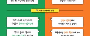 대학내일20대연구소, 2019 전국 대학 취준생 취업준비 및 기업인식 조사 결과보고서 발표