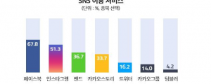 아이보스 마케팅 뉴스클리핑 - 3월 16일