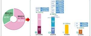 인터넷광고비, 방송광고비 앞질러... 모바일 64% 급성장