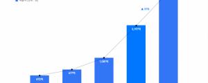 코로나 때문에 옷이 안 팔려? 무신사 매출은 50% 뛰었다