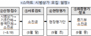 소상공인 점포에 디지털 기술 입힌다