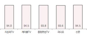 [10월 25일 클리핑] 11월 광고시장에 찬 바람...온라인 모바일은 독야청청 외