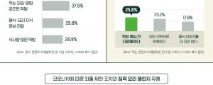 대학내일20대연구소, MZ세대의 집밥과 집콕챌린지 관련 보고서 발표