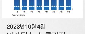 [10월 4일 마케팅 뉴스클리핑] 티스토리 사용자, 7개월간 되레 늘었다 외