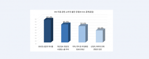 아이보스가 전해드리는 마케팅 뉴스 - 2016년 7월 26일