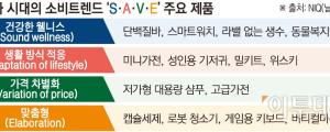 고물가 집밥 선호... 소비자트렌드 S. A. V. E.