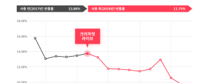 의류쇼핑몰 반품을 줄여주마 - 크리마 핏 탐방기