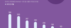 MZ세대가 가장 많이 사용하는 전문몰 앱은?