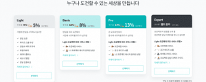 와디즈, 펀딩 중개 수수료 최대 45% 인하