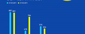 19년 상반기 주요 인터넷쇼핑 결제금액 추정, 옥션/G마켓 8.81조원