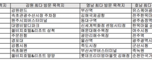 카카오내비, 2017년 빅데이터 공개