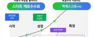 [4월 9일 클리핑] 네이버도 판매자 정산주기 앞당긴다 외