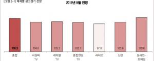 [9월 27일 클리핑] 10월 광고시장 강보합..의류신발, 음식숙박 강세 외