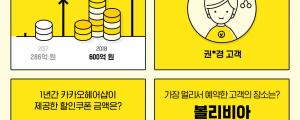 카카오헤어샵, 2018 결산 및 2019 헤어 트렌드 공개