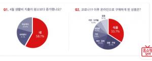 홈쇼핑모아 이용자, 코로나19 끝나도 온라인서 계속 구매