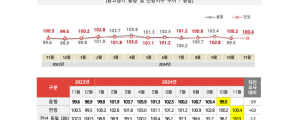 [11월 1일 마케팅 뉴스클리핑] 11월 광고 집행 소폭 증대 전망 외