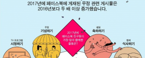 간추린 마케팅 뉴스 - 2월 6일