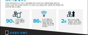 지브라 테크놀로지스, 2025년까지 예측 솔루션 도입 기업, 두 배 증가 전망