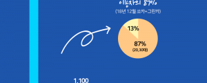 2030이 카셰어링(Car Sharing) 이용자의 87%! 2030의 새로운 차량 문화