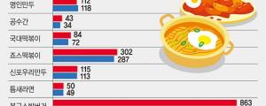 아이보스 마케팅 뉴스클리핑 - 9월 14일