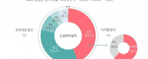 아이보스 마케팅 뉴스클리핑 - 6월 7일