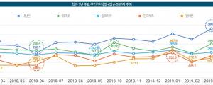 인크로스, 국내 구인구직 플랫폼 이용 현황 데이터 발표