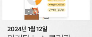 [1월 12일 마케팅 뉴스클리핑] 직장인 46%, 생성형 AI 써봤다 외