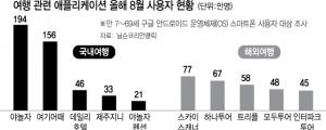 아이보스 마케팅 뉴스클리핑 - 10월 2일