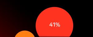 넷플릭스 이용자 지난 1년 274% 증가