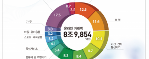 아이보스 마케팅 뉴스클리핑 - 5월 4일