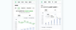 네이버, 통계정보 지식베이스로 개편... 18일 모바일PC 적용