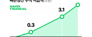 네이버 스마트스토어 빠른정산 시점 하루 정도 단축