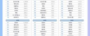 인크로스, 동영상 플랫폼 이용 데이터 발표... 유튜브 압도적 1위